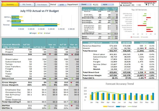 Pnl Software John Scott Ertel